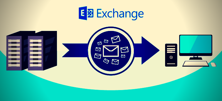 Backup mailbox of Exchange