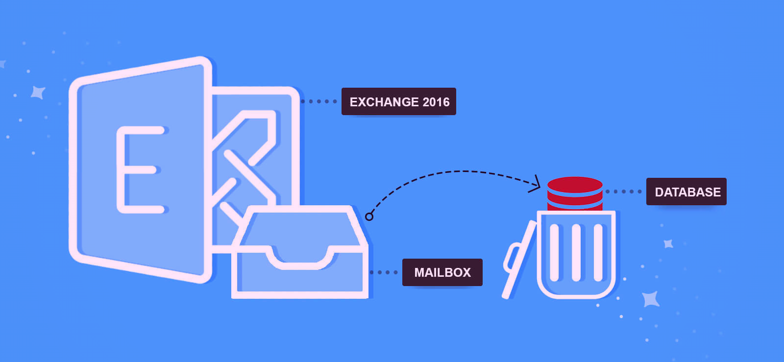 Default Mailbox Database