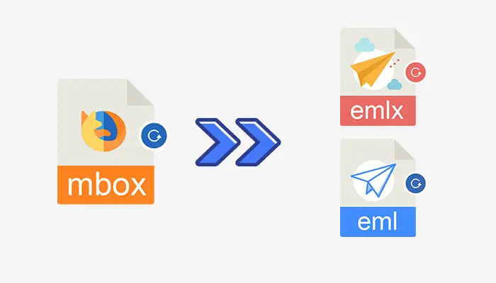 MBOX to EML/EMLX