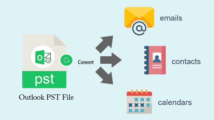 PST file conversion